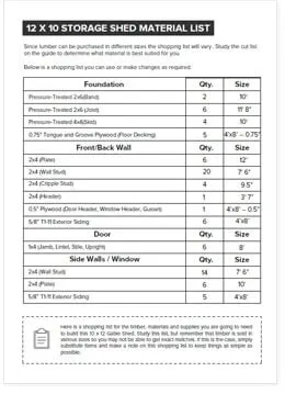 A Full-Fledge Material List with Required Quantity (12x10 Gable Storage Shed Plan)