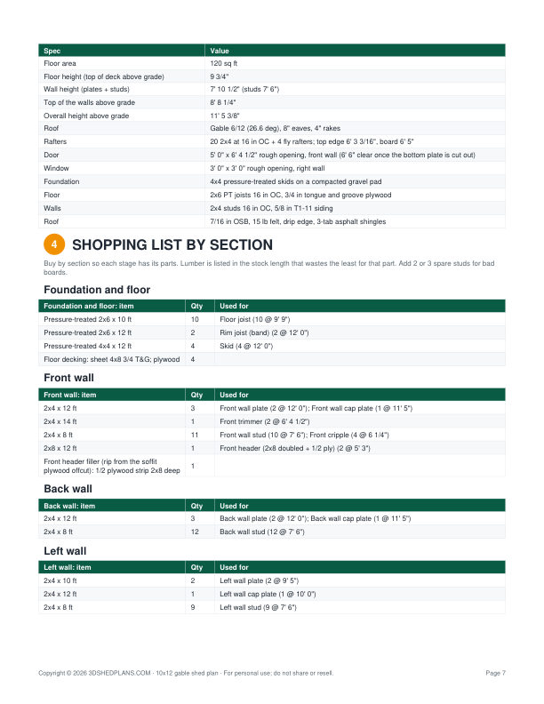 A Full-Fledge Material List with Required Quantity (10x12 Gable Storage Shed Plan)
