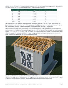 Roof rafters page of the 10x12 Gable Storage Shed Plan