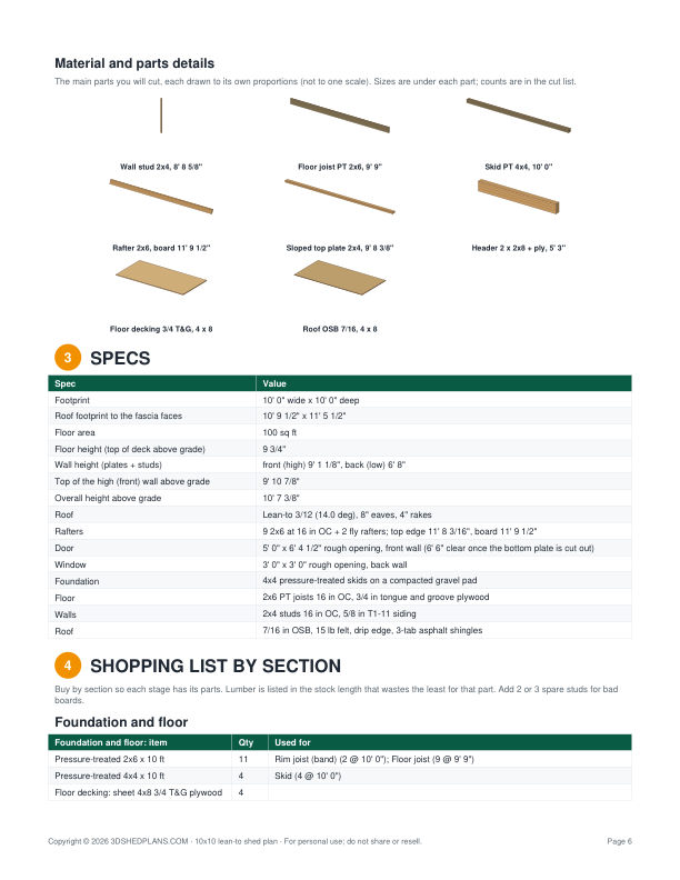 A Full-Fledge Material List with Required Quantity (10x10 Lean-To Storage Shed Plan)