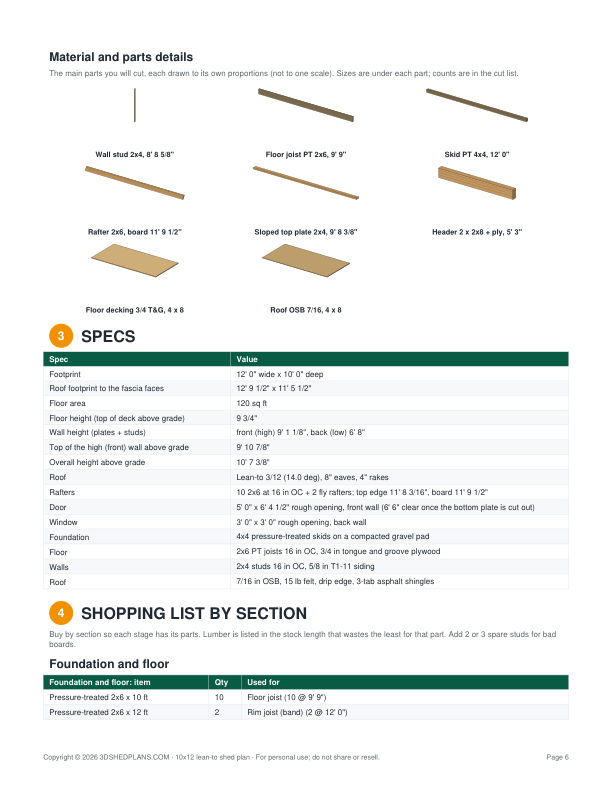 A Full-Fledge Material List with Required Quantity (10x12 Lean-To Storage Shed Plan)