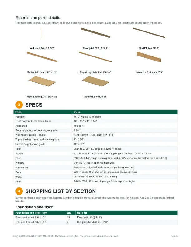 A Full-Fledge Material List with Required Quantity (10x16 Lean-To Storage Shed Plan)