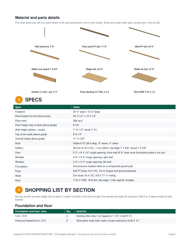 A Full-Fledge Material List with Required Quantity (12x24 Gable Storage Shed Plan)