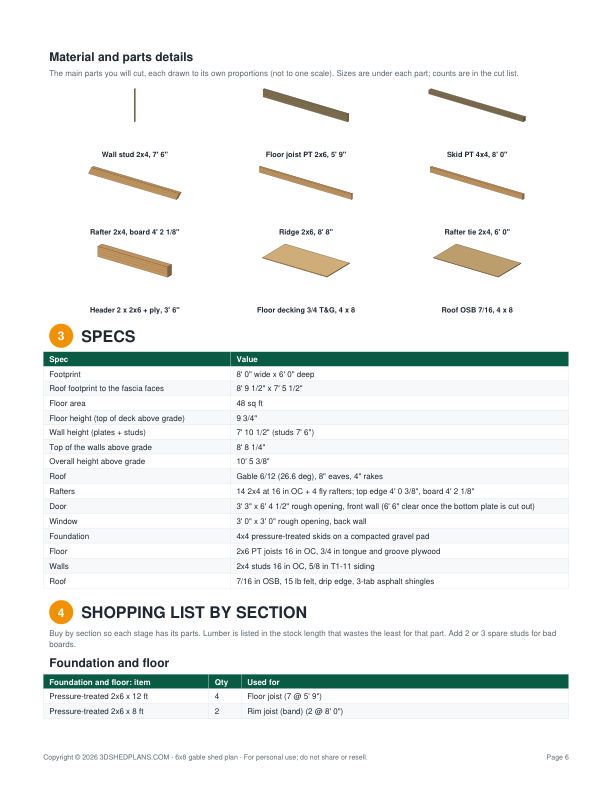 A Full-Fledge Material List with Required Quantity (6x8 Gable Storage Shed Plan)