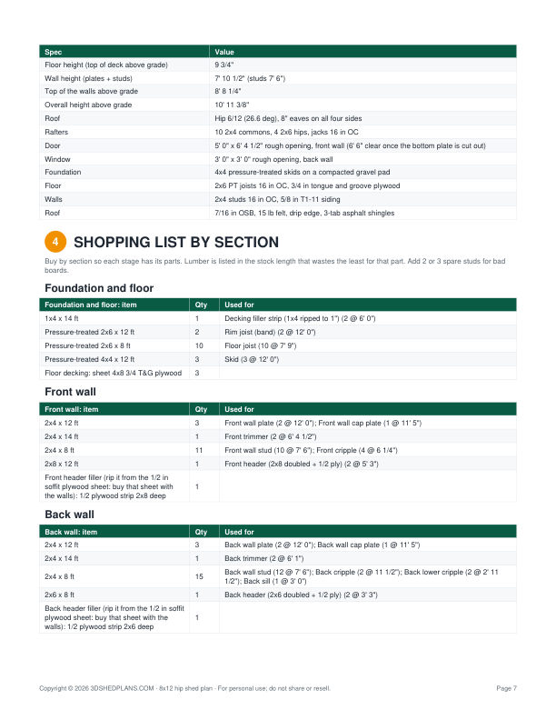 A Full-Fledge Material List with Required Quantity (8x12 Hip Roof Storage Shed Plan)