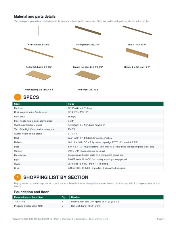 A Full-Fledge Material List with Required Quantity (8x12 Lean-To Storage Shed Plan)