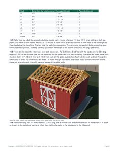 Roof rafters page of the 12x14 Gable Storage Shed Plan