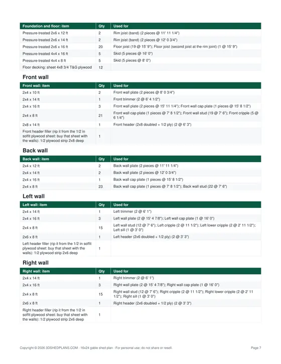 Material list page of the DIY 16x24 Gable Storage Shed Plan